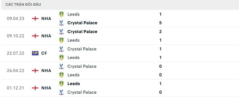 Lịch sử đối đầu Leeds vs Crystal Palace Lịch sử đối đầu Leeds vs Crystal Palace